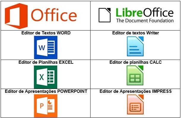Libreoffice vs. Офисные пакеты. офисный пакет libreoffice. microsoft office и libreoffice. логотипы офисных пакетов.