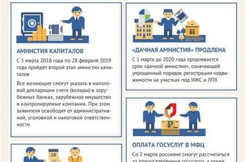 Амнистия финансов