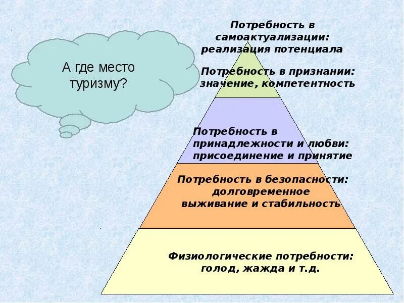 Потребность в самоактуализации картинки. Потребность самоактуализации вид потребности. Пирамида маслоу самоактуализация. Потребность самоактуализации вид потребности. Потребность в самоактуализации в психологии это.