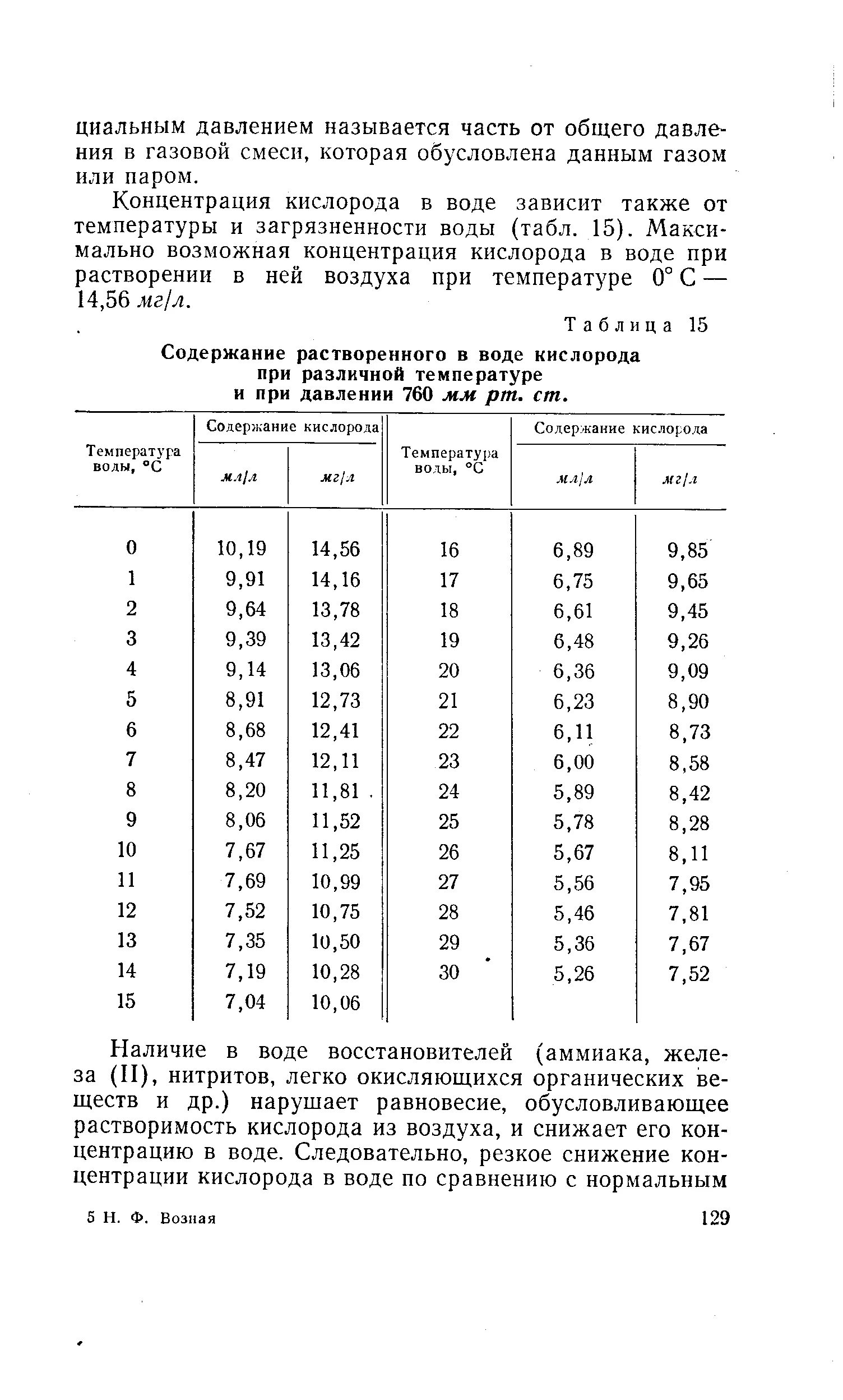 Количество растворенного кислорода в воде. Растворимость кислорода в воде в зависимости от температуры. Растворимость кислорода в воде при различных температурах. Растворимость кислорода в воде в зависимости от температуры таблица. Зависимость концентрации кислорода от температуры воды таблица.