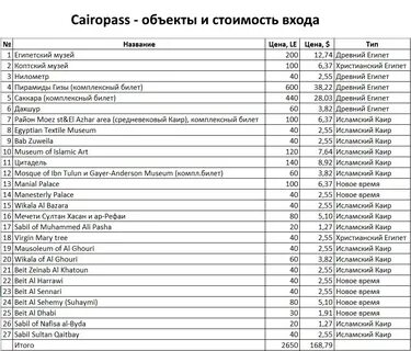 Сколько стоят входящие