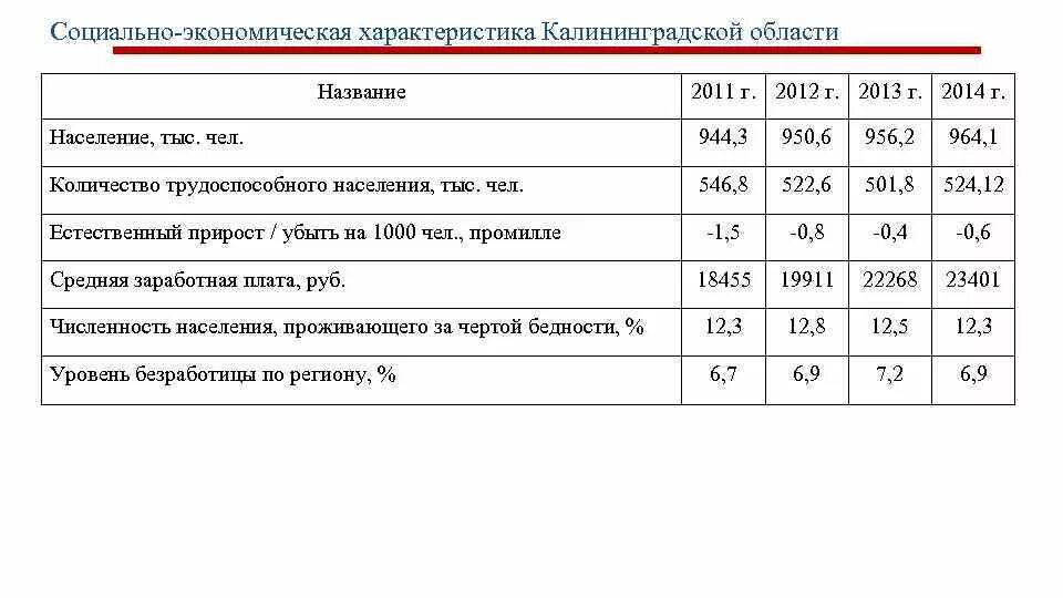Социально экономические характеристики населения. Гендерная статистика. Социально-экономические характеристики. Социально экономические характеристики населения. Социально экономические характеристики населения.