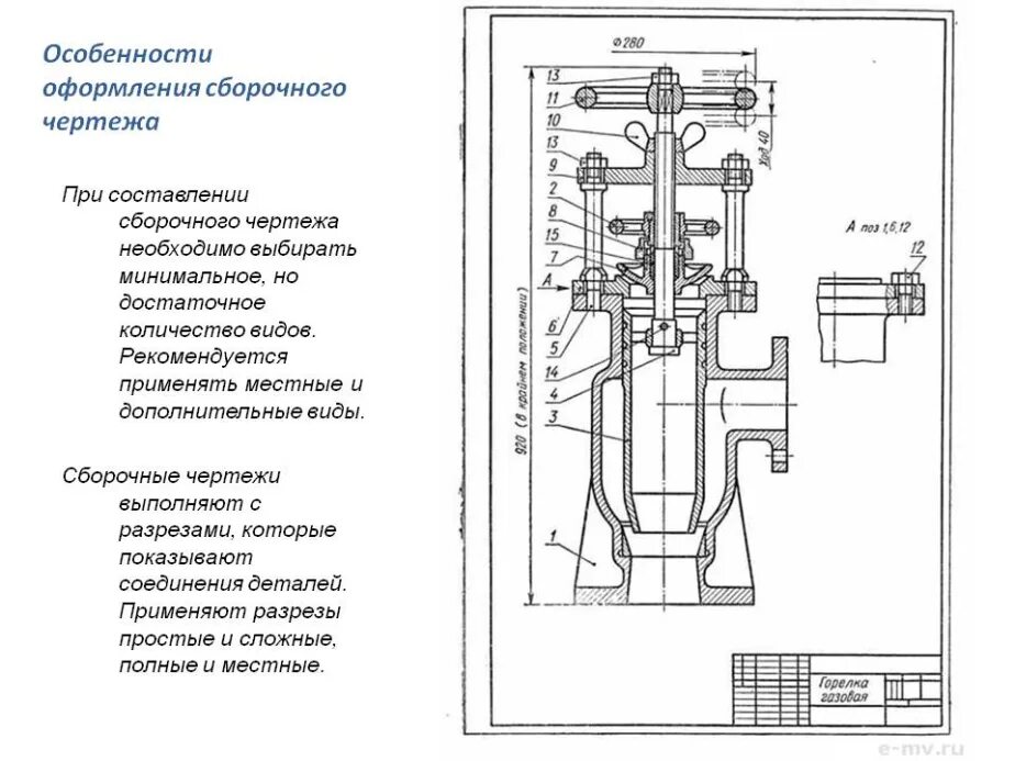 Сборочный чертеж содержит данные. Сборочный чертеж содержит данные