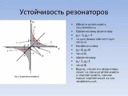 Типы резонаторов