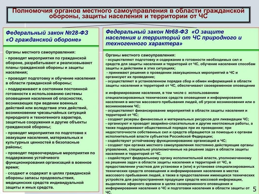 Уполномоченный по чс в организации. Го и ЧС на предприятии инструкции. Документация по го и ЧС В организации. Требования в области гражданской обороны. Документы по гражданской обороне.