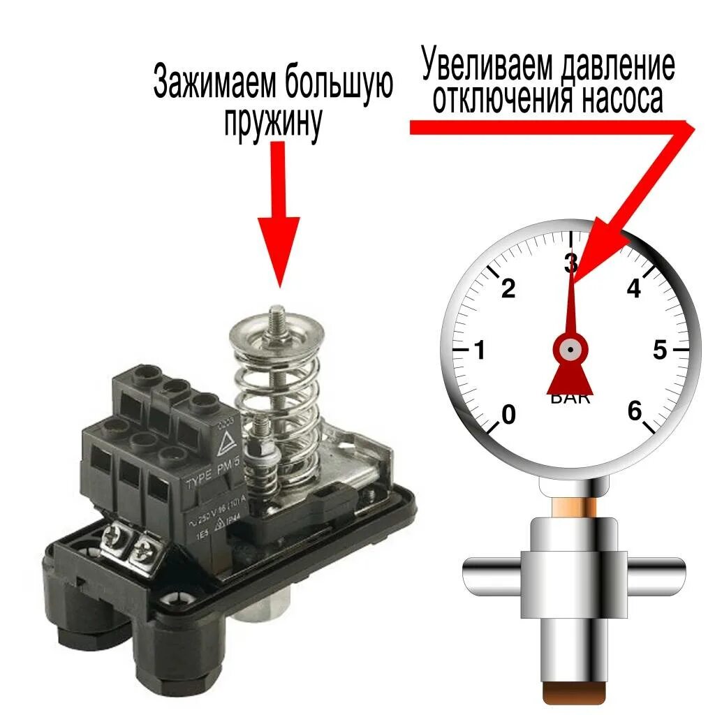 Реле включения насоса для воды по давлению регулировка. Реле давления рд5 регулировка. Реле давления воды регулировка на отключение. Как настроить реле на насосной станции. Параметров автоматики