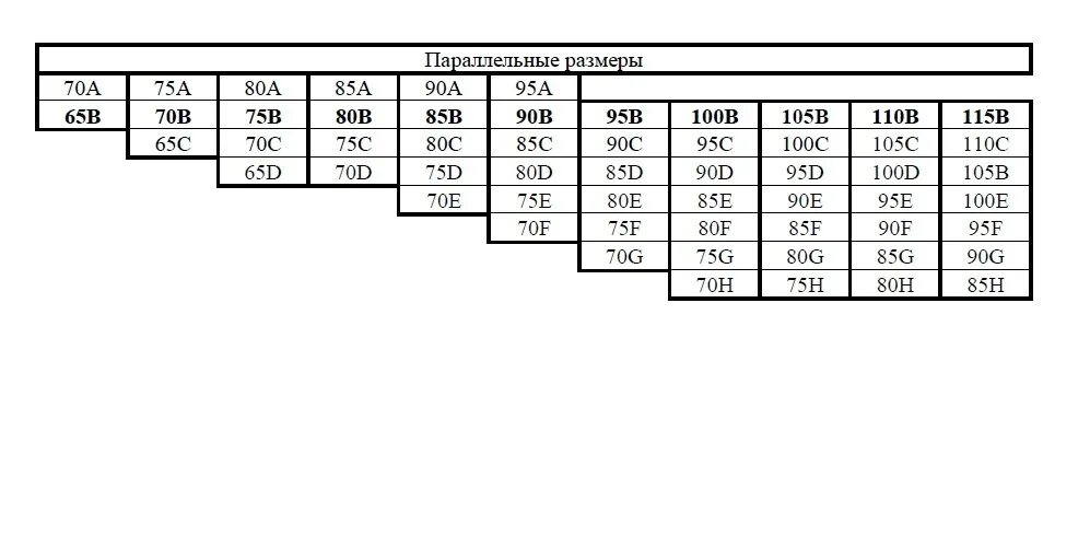 Размер 85 б. Размерная сетка бюстгальтера 75b. Размер = 65b; 70а. Бюстгальтер 80с и 85в параллель. Размер 65 b бюстгальтера это.