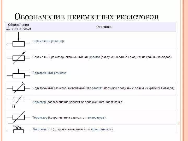 Как обозначается сопротивление. Как обозначается сопротивление