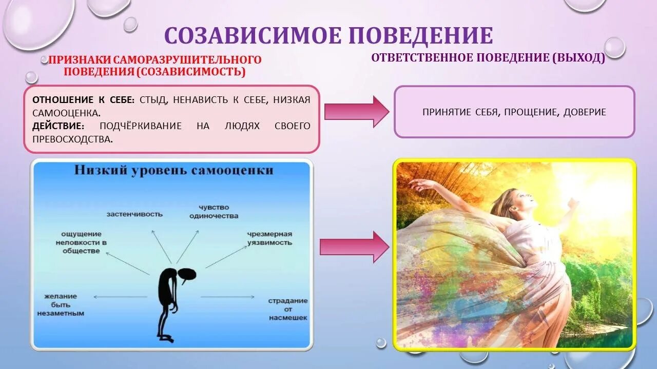 Выход из созависимости. Созависимость. уровни созависимости. способы преодоления созависимости.