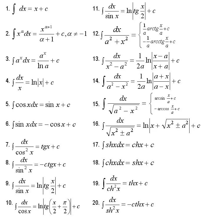 Ch x 0. Неопределенный интеграл таблица основных интегралов. Таблица неопределенных интегралов табличные. Таблица интегралов сложных функций. Интеграл таблица сложных интегралов.