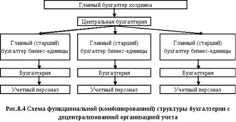 Региональный центр бухгалтерского учета