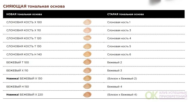 Соотношение новых и старых. Соотношение новых и старых
