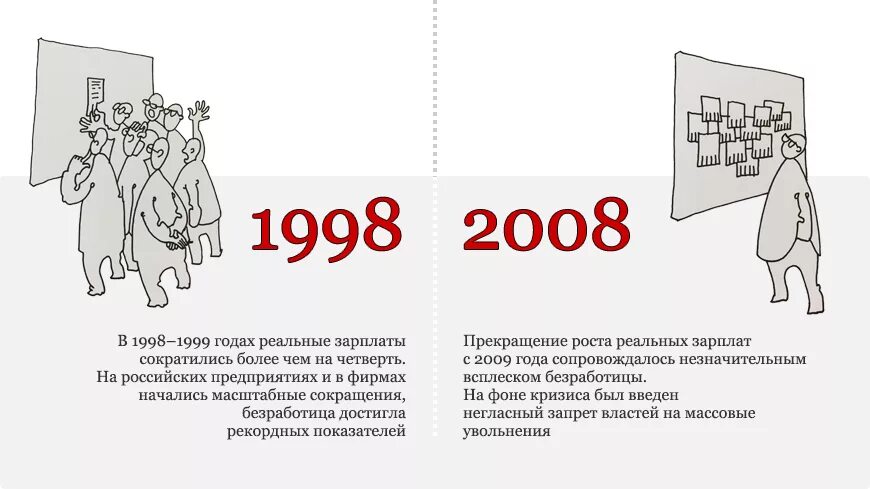 Организация россия 1998. Кризис 1998. Кризис 1998 и 2008 различия. Кризис 1998 и 2008 года в России. Финансовый кризис 1998.