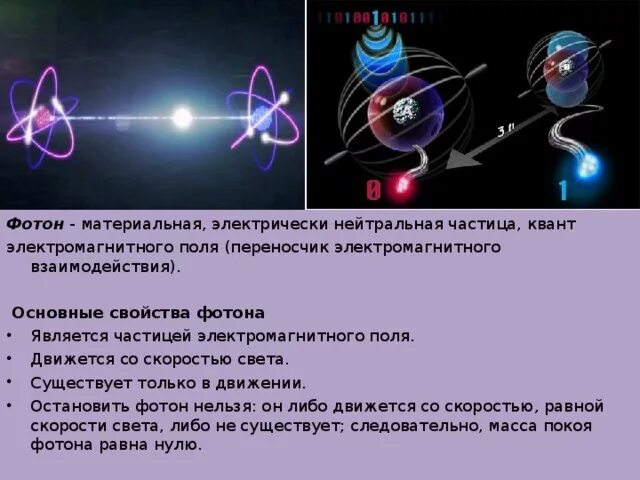 Если элементарная частица движется со скоростью света. Фотон квант электромагнитного поля. фотон элементарная частица. фотон это квант электромагнитного излучения. элементарные частицы физика фотон.
