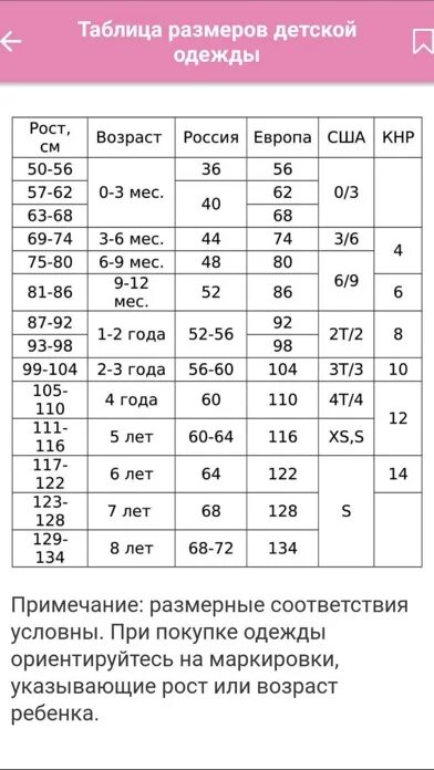 15 лет какой возраст. Детские Размеры одежды таблица по возрасту и росту Россия. Детские Размеры верхней одежды таблица по возрасту. Таблица размеров для девочек по возрасту и росту одежды. Размер одежды для детей по возрасту таблица.