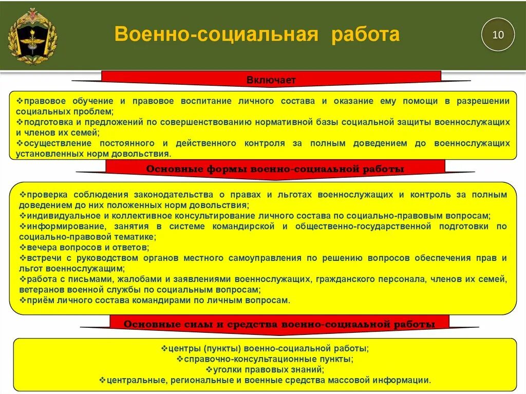 Военно социальное управление. Военно-социальная работа. Формы военно социальной работы. Мероприятия военно социальной работы. Цели военно-социальной работы.