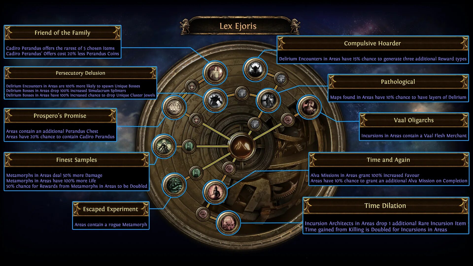 Poe atlas tree 3.24. POE Atlas skill Tree 3.20. POE Atlas Passives. Path of Exile Atlas Passive Tree. POE Atlas Tree 3.19.