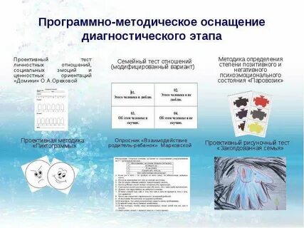 Проективный тест отношений