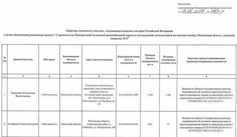 Росавтодор распоряжения