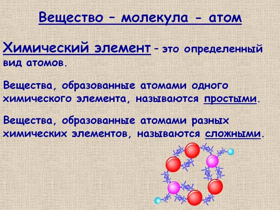 Молекулы и атомы свойства веществ. Химический элемент определение. вещество определение. химия определение. химический элемент это в химии.