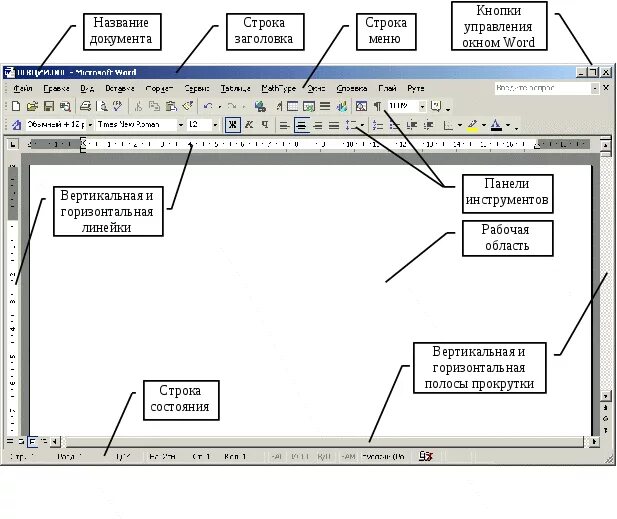 Элементы окна microsoft word. Структура окна текстового процессора MS Word. Интерфейс текстового процессора MS Word. Структура окна.. Назовите основные элементы интерфейса MS Word. Внешний вид окна текстового процессора MS Word.