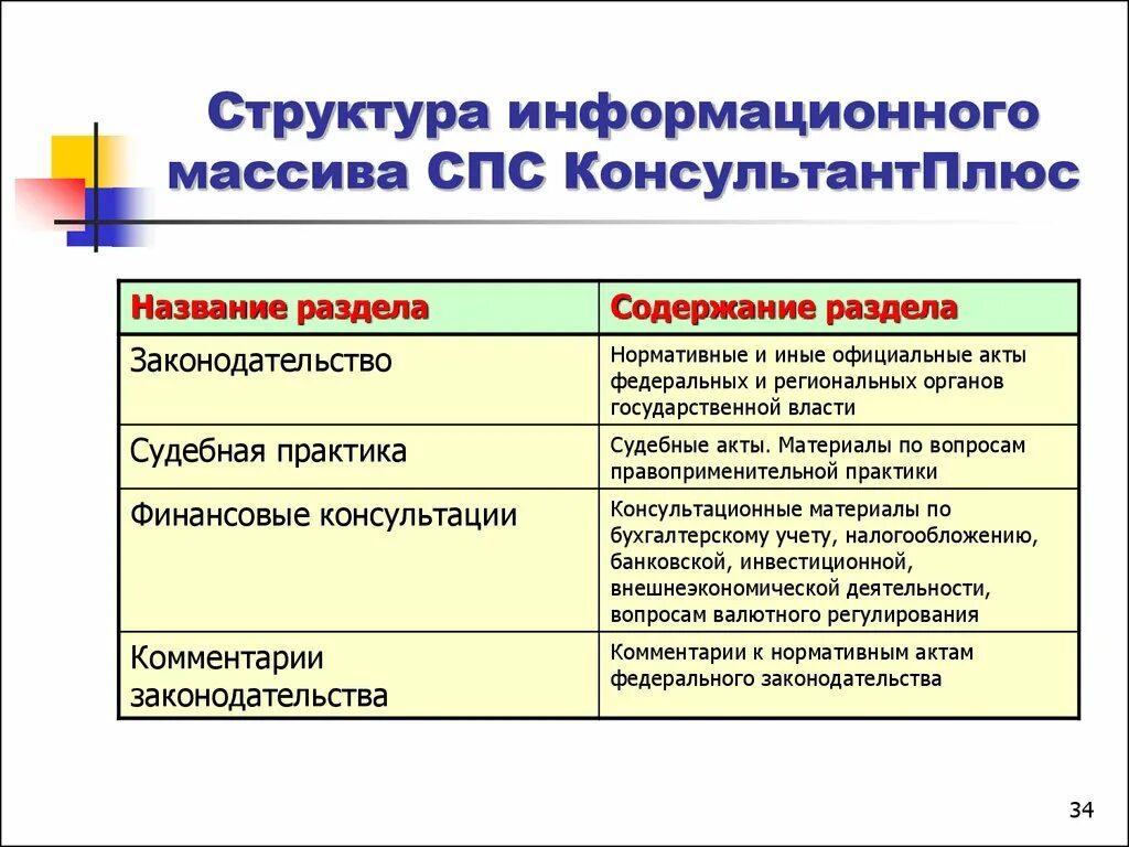 Информационный банк российское законодательство. Структура справочно-правовых систем спс. Основные структурные компоненты справочно-правовой системы.. Структура консультант плюс. Структура информационной спс.