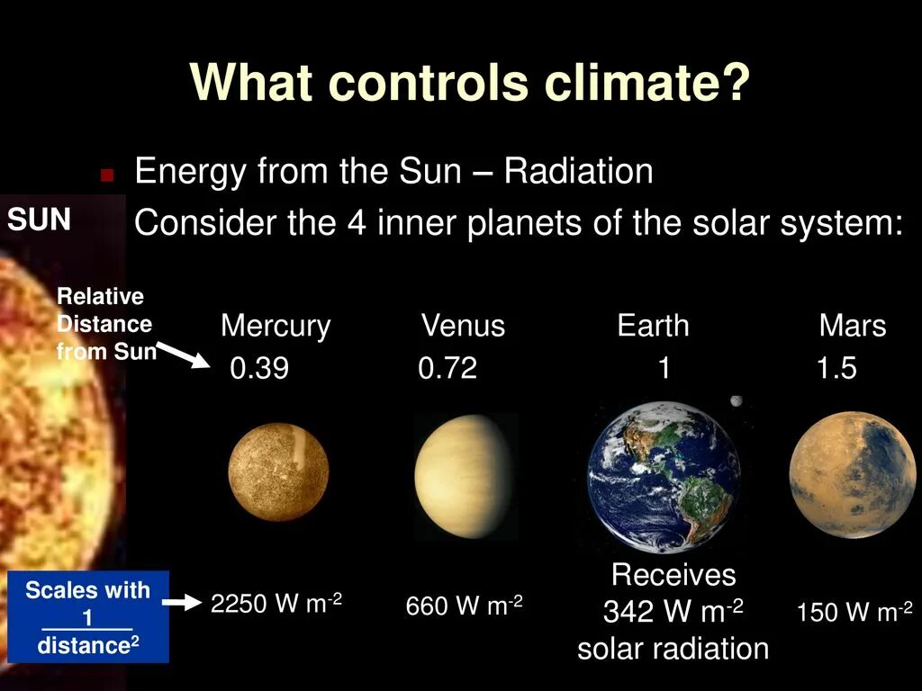 What planet are you from. Planets from the sun. distance from the sun. the sun (united kingdom). distance of historical events from the sun.