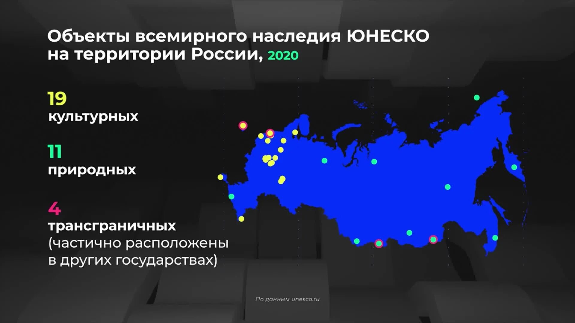 Количество объектов юнеско по странам. Объекты ЮНЕСКО В России на карте. Список ЮНЕСКО. ЮНЕСКО на карте России. Памятники ЮНЕСКО В России на карте.