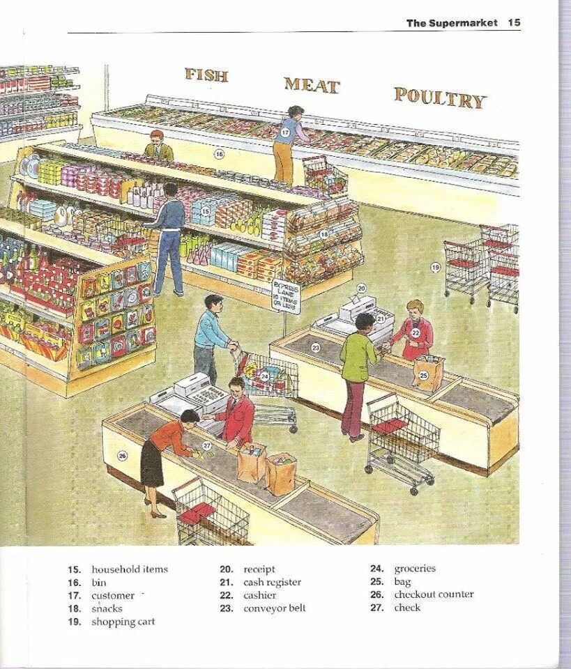 Лексика в магазине на английском. Отделы продуктового магазина на англ. Описание картинки в супермаркете. Здание магазина картинки для детей. Иллюстрация касса в продуктовом магазине.