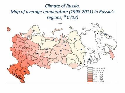 Russian climate