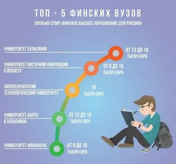 Сколько обучаются в институте