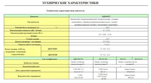 Описание комплектации