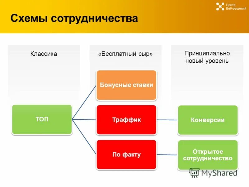 Премиальный уровень. Премиальный уровень