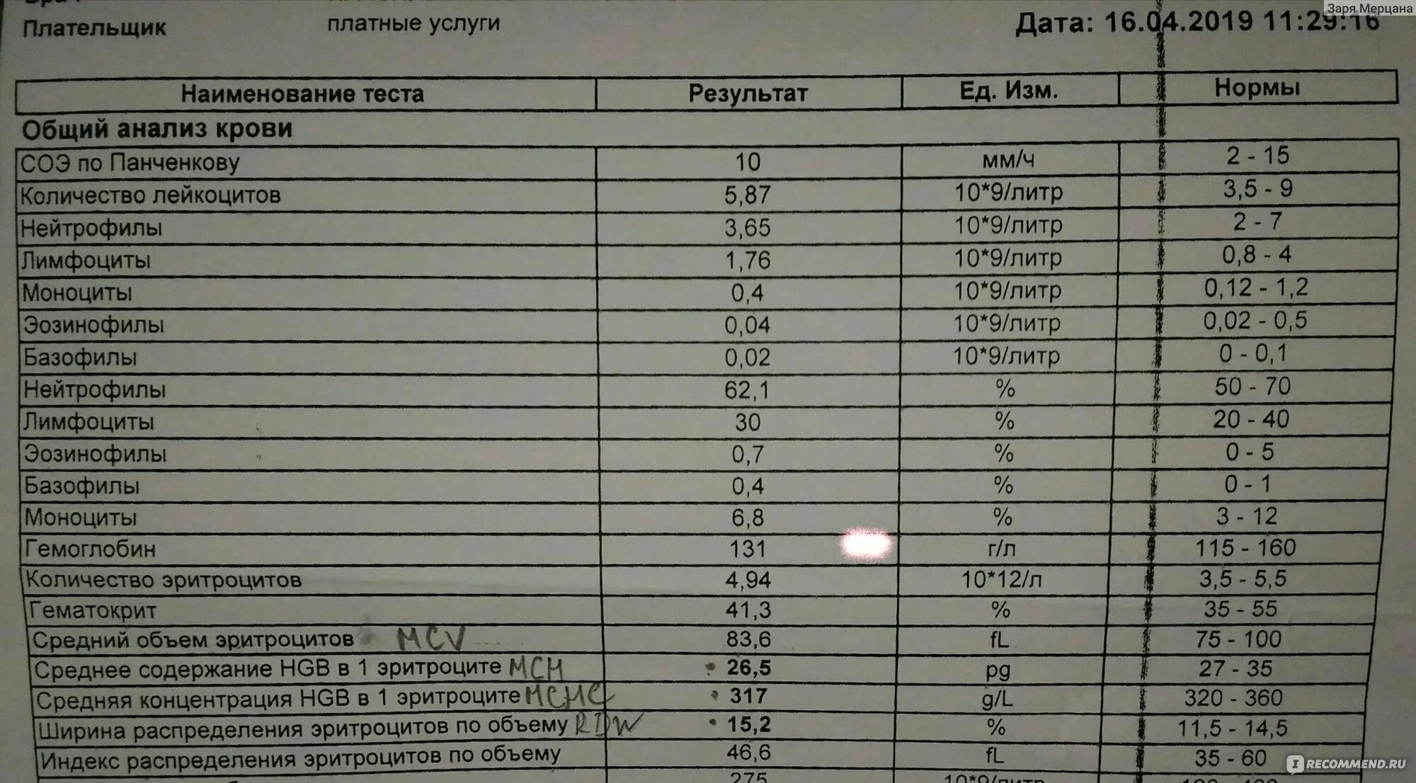 Анализ на гемоглобин. Гемоглобин в анализе крови. Гемоглобин в моче. Сдать кровь на гемоглобин. Реакция на гемоглобин в моче