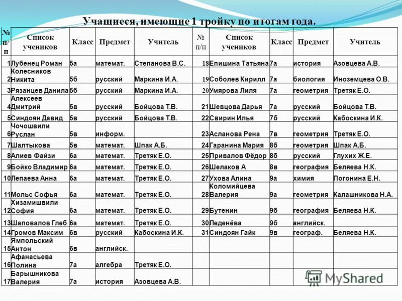 Школа 9 список учеников