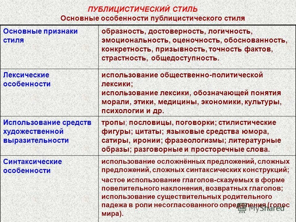 особенности публичного стиля. особенности публичного стиля. публецистический силь. публицистический силь. лексические особенности публицистического стиля.