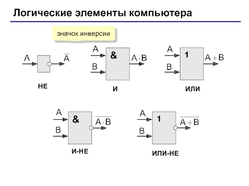 Выберите логические элементы. Логические элементы с инверсным входом. логическое или не. представленный на рисунке логический элемент выполняет операцию. инверсия логический элемент.
