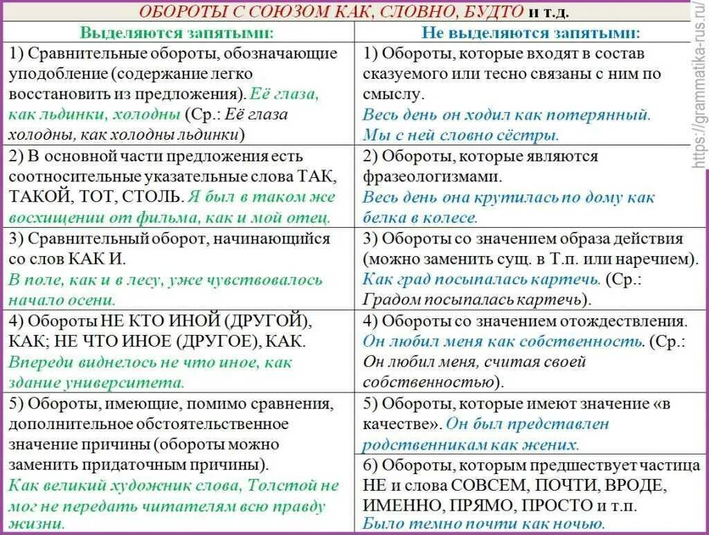 Выберите вариант ответа в котором запятые