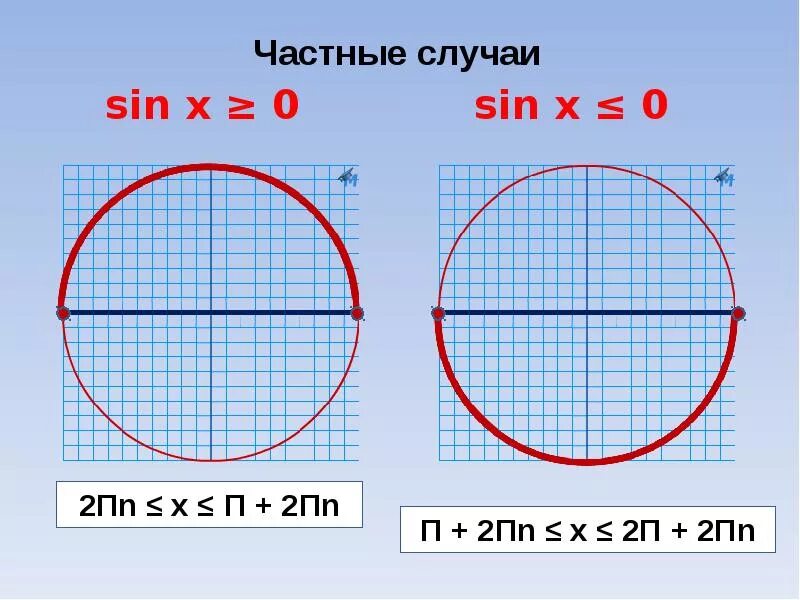 Sin x o. Sinx&gt;0 решение неравенства. неравенство sinx&gt;0. синус больше 0. решение неравенства sin x&gt;0.