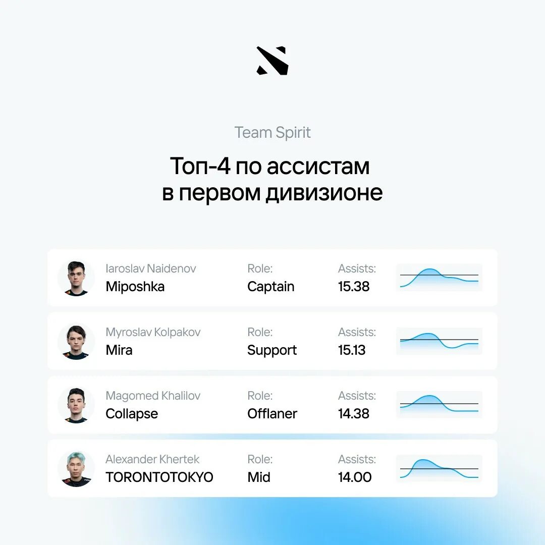 Team spirit мемы. Psg lgd ti10. Тим спирит дота 2 2021. Академия тим спирит дота 2. Тим спирит сколько зарабатывают.