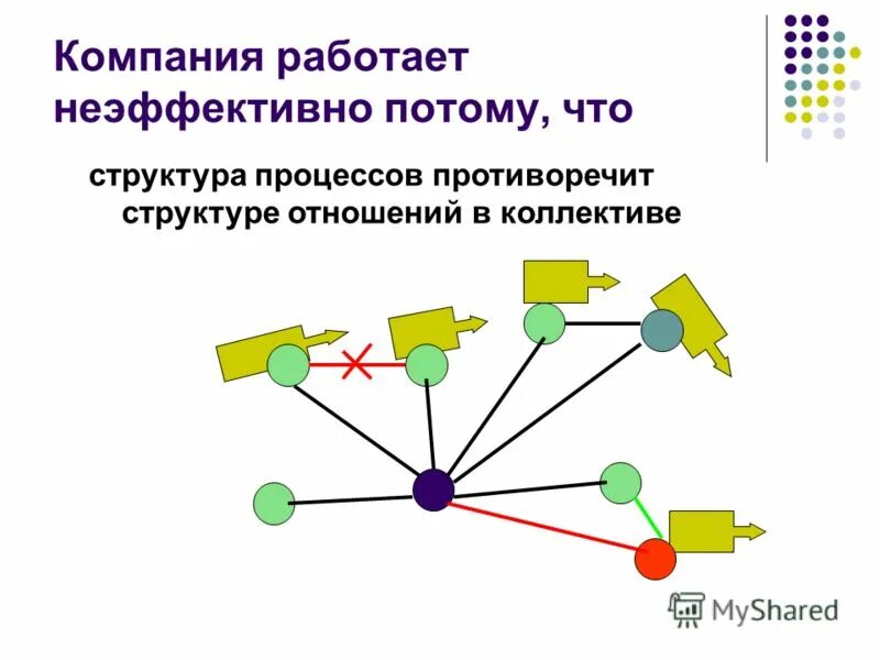 организация как структура отношений