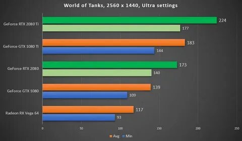 1080 ti сравнение 3060