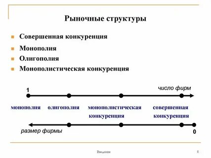 Отрасли рынка сша
