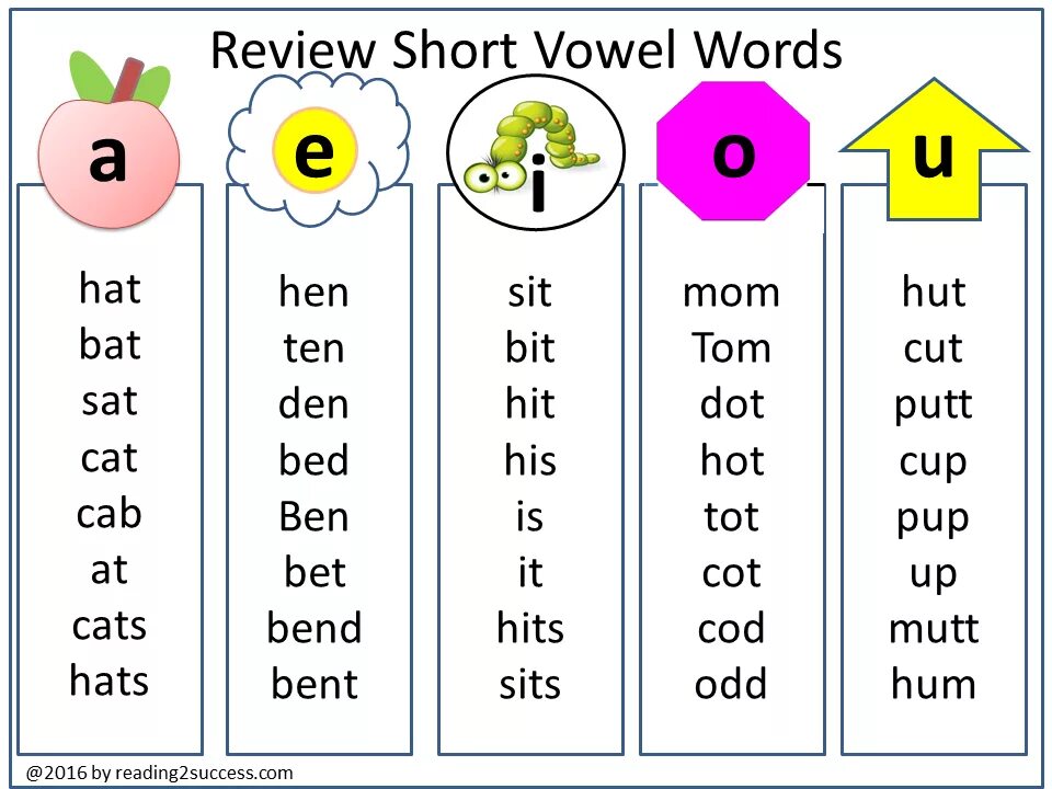 Read short words. Long i-e в английском Phonics. Английский чтение Phonics 1. Английский чтение Phonics 1 2 3 4. Карточки для чтения на английском.