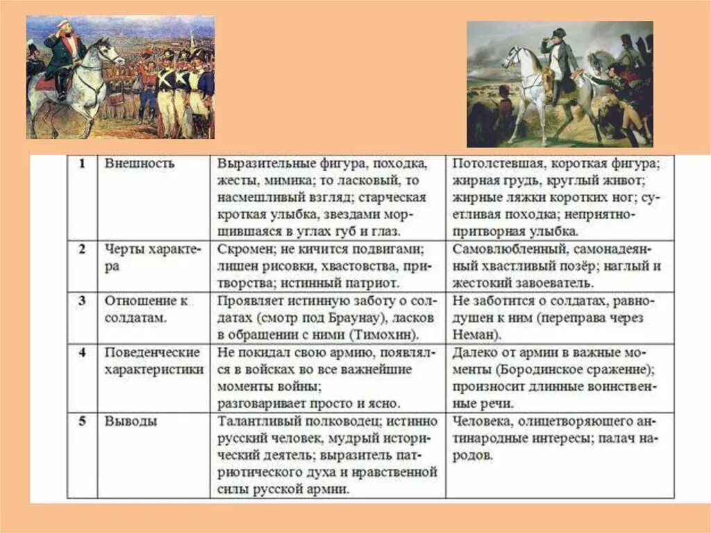 Сцена смотра при Браунау. Смотр Браунау анализ эпизода. Сцена смотра под браунау