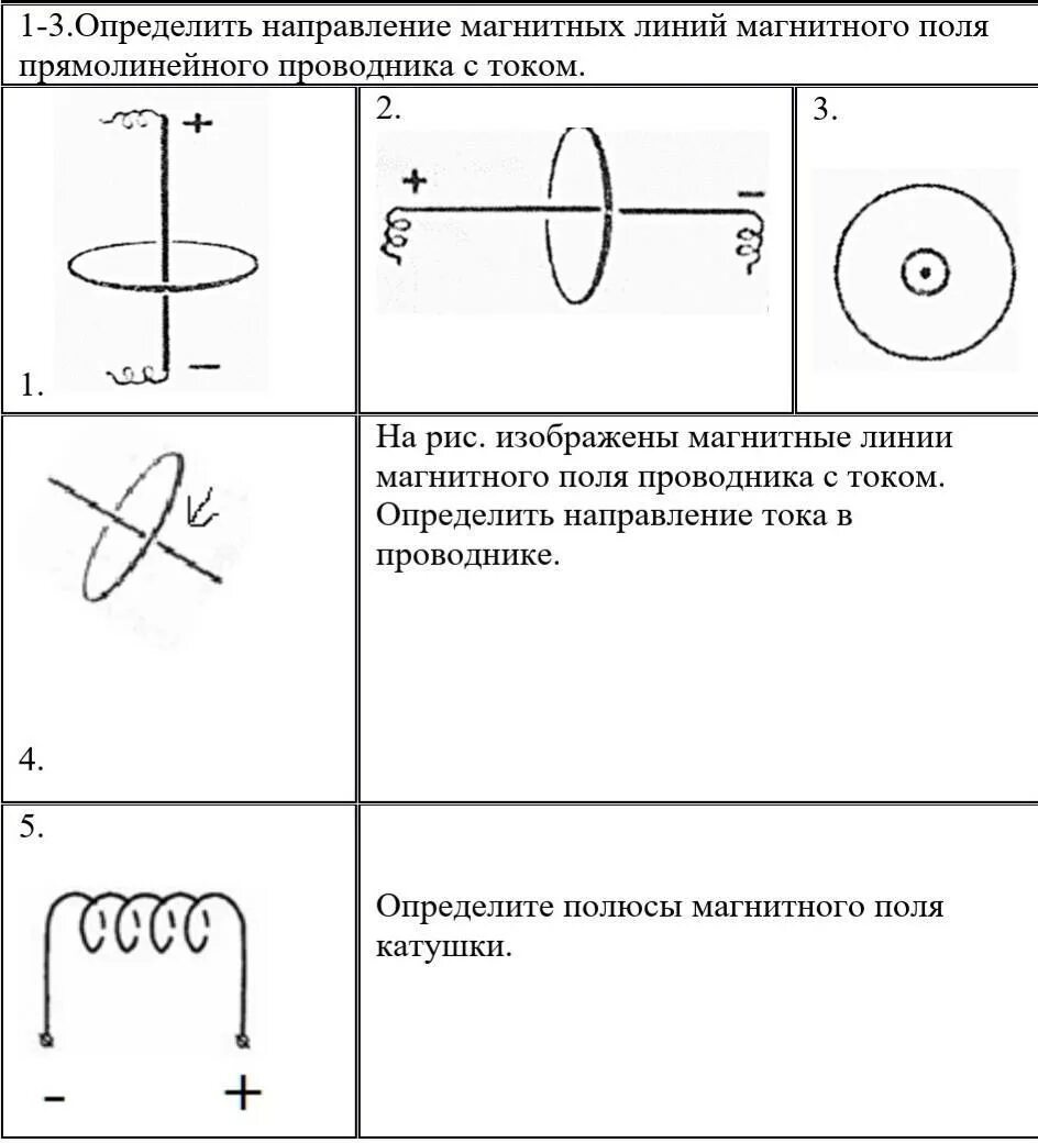 Силовая картина магнитного поля прямолинейного проводника с током. Как определить направление тока в проводнике в магнитном поле. Магнитное поле прямолинейного проводника. Направление силовых линий для проводника с током. Определите направление магнитного поля проводника с током