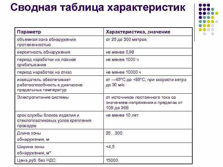 Характеристика рисунка. Характеристика значение. Таблица характеристик. Сводная таблица с характеристиками. Хару значение.