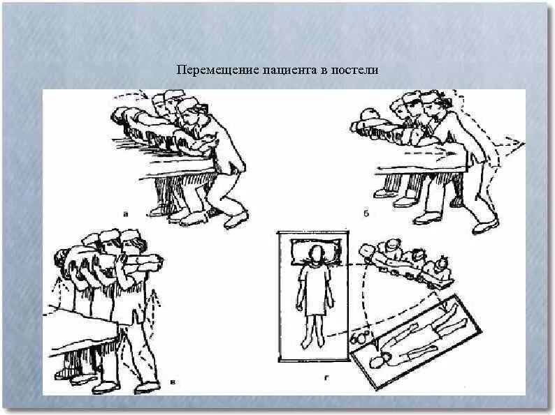 Передвижение пациента. Перемещение пациента. Перекладывание пациента на носилки с кровати. Перемещение пациента в постели. Перемещение пациента с каталки на кровать.