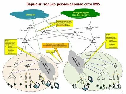 Материалы для сетей связи