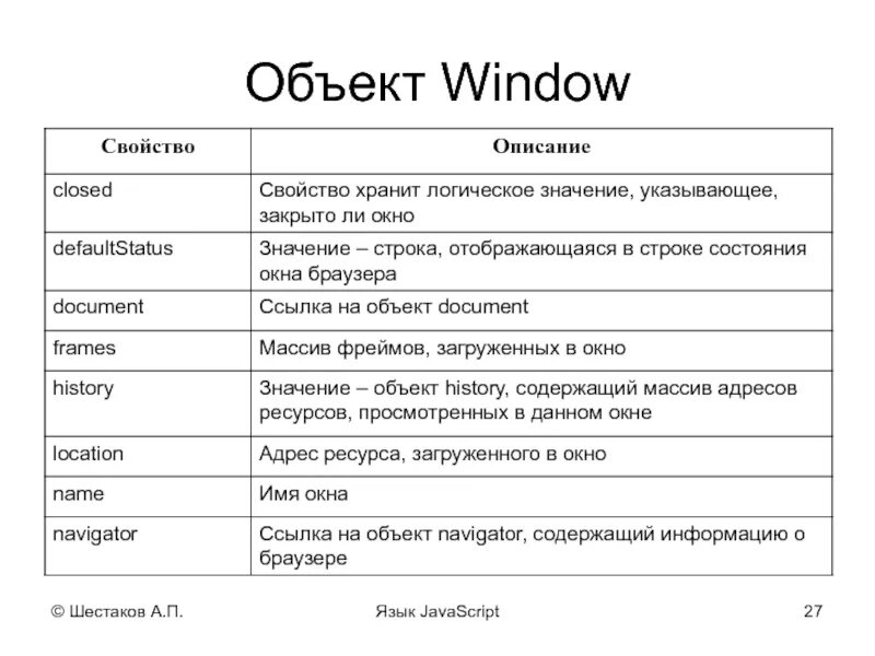 Свойства объектов javascript. Информационные объекты windows. основные объекты виндовс. основные объекты шиндлвс. типы объектов windows.